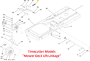 Toro OEM 106-2177 Spring Fits Toro Early Models 34", 38", 42", 44", 48", Timecutter MX, SS, SW, SWX, Z, ZS Models and Brushcutter, Aerator Models and More.