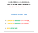 Toro OEM 130-8362 Hydraulic and Flat Idler Fits Current 52", 60", 72" Grandstand HDX Models - Early Prolines and Walk Behind Models - Late/Current Grandstand and GroundMaster Debris Blowers.