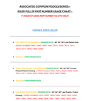 Toro OEM 132-4718 Mower Deck/Hydraulic Drive Belt Idler fits Toro Timecutter HD, Titan, Titan Max, PROLINE, Grandstand and ZMaster 2000 Models.