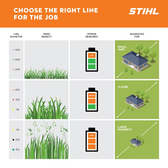 Stihl 8" Pre-cut .130 Trimmer Line 100 pieces for Fix-Cut & Duro-Cut Heads 0000 930 2313