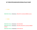 Toro OEM 119-8804 Spindle Assembly Pulley Fits 32" Timecutter Models Except Model 74682 and Select Serial Numbers for 74710.