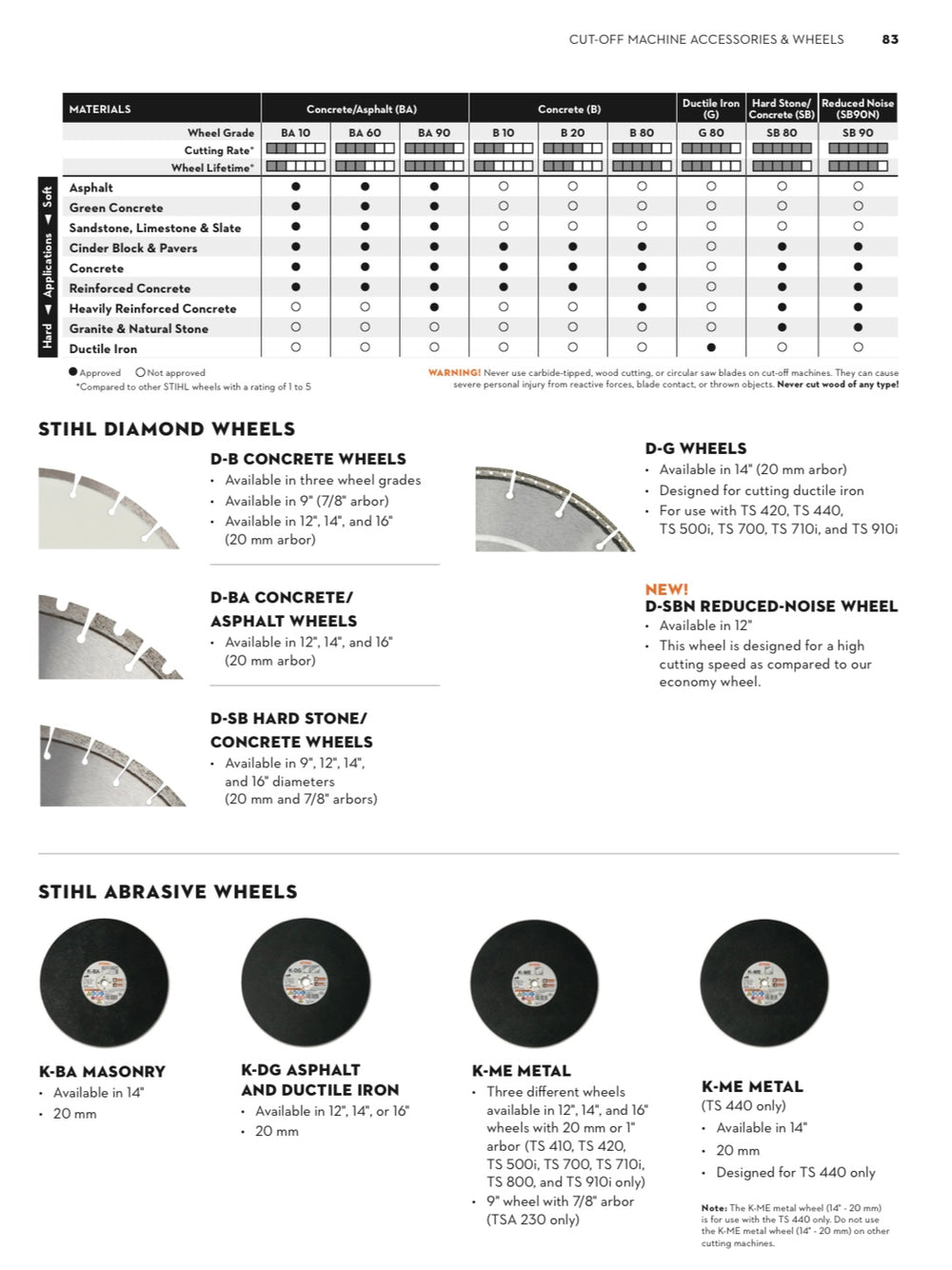 Stihl OEM 0835 096 8002 D-SB80 14