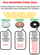 Hustler OEM 602963 Idler Pulley Dust Shield Fits Hustler X-ONE, X-RIDE, Super Z, Super Z HD & Diesel Z Models.