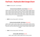 Hustler OEM 793836 Hydraulic Drive Belt Fits Hustler Trimstar (2010 - Current 48", 54", 60" Models) and FasTrak Mini (2004 - 2010 36", 42" Models).