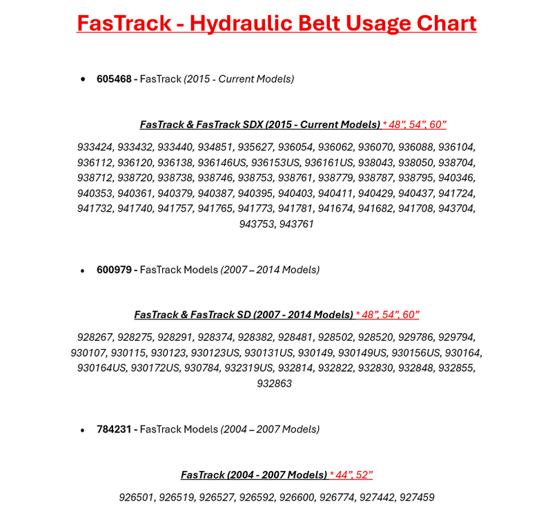 Hustler OEM 784231 Hydraulic Drive Belt Fits Older Hustler Fastrak (20