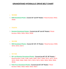 Toro OEM Hydro Drive Belt 146-4642 Fits Toro Current 32" and 36" HDM Grandstand Models 74532 and 74535.