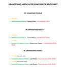 Toro OEM Mower Deck Drive Belt 117-7641 fits the 36" Early Standard Grandstand Models 74534 and 79534.