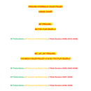 Toro OEM 130-8362 Hydraulic and Flat Idler Fits Current 52", 60", 72" Grandstand HDX Models - Early Prolines and Walk Behind Models - Late/Current Grandstand and GroundMaster Debris Blowers.