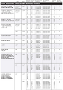 Stihl Genuine 26RM3 81E 20" Chainsaw Chain Loop 3689 005 0081