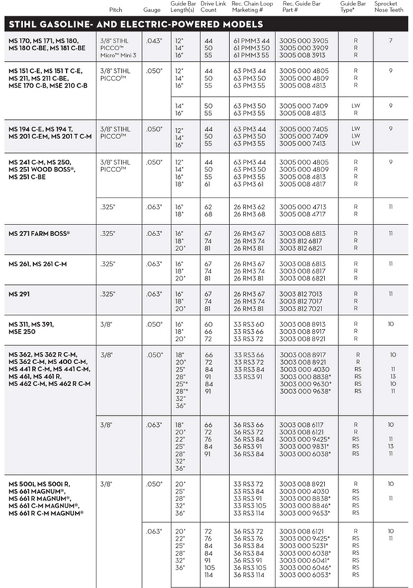 Stihl Genuine 26RM3 67E 16