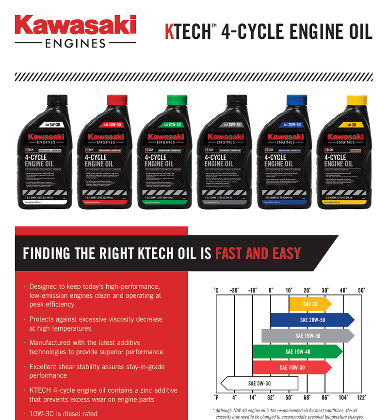 Kawasaki 4-Cycle 10W-40 Small Engine Oil 99969-6296