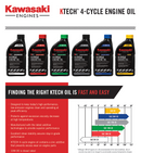 Kawasaki 4-Cycle SAE30 Small Engine Oil 99969-6281