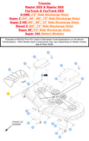 Hustler OEM 602432 Discharge Chute Pin Fits Select Trimstar, Raptor XDX, Raptor SDX, Fastrack, Fastrack SDX Models. 2022 - Prior (72" X-ONE), (54", 60", 66", 72" Super Z), (60", 66", 72' Super Z HD), (60", 72" Diesel Z), (Super 104), (72" Super SF).
