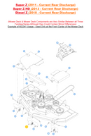 Hustler OEM 602341 Center Anti-Scalp Wheel Fits Hustler Trimstar, Raptor SDX/XDX, FasTrak/FasTrack SDX, Super S, Super SF, Super 88, X-ONE, X-RIDE, Super Z, Super Z HD, Diesel Z Models.