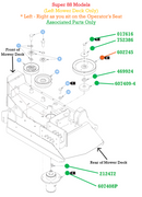 Hustler OEM 602745 Spindle Ass. Drive Pulley (7 in.) Fits Hustler 2023 - Current (72" X-ONE, 60" X-RIDE) Side Discharge; 2011 - Current (60" Super Z, Super Z HD) Side and Rear Disch.; All Models (Super SF, Super 88); 2018 - 2024 (72" Diesel Z) Rear Disch.