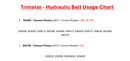 Hustler OEM 793836 Hydraulic Drive Belt Fits Hustler Trimstar (2010 - Current 48", 54", 60" Models) and FasTrak Mini (2004 - 2010 36", 42" Models).