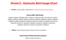 Hustler OEM 788794 Hydraulic Drive Belt Fits Older Hustler Super Z (Select 2004 Models), X-ONEi (Select Models), Diesel Z (Select 2010 Models/Yanmar Engines), Mini Z (Select 36", 42" Models) Models.
