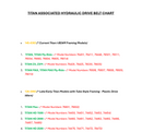 Toro OEM 133-4371 Cogged Hydo Drive Belt Fits Toro Late/Early 60" Timecutter HD Models - Early 60" Timecutter MX (* Only Model 74777) - TITAN (Standard), My-Ride, MX, X, XS, 4800, 5400 and 6000 Models.