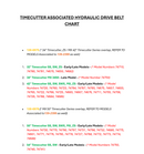 Toro OEM 130-6975 Cogged Hydraulic Drive Belt Fits Early/Late Models 32" Timecutter SS, SW, ZS - 34" Timecutter MX 3450 (Only Model 74750) - 42" Timecutter SS, SW, SWX, MX and ZS.