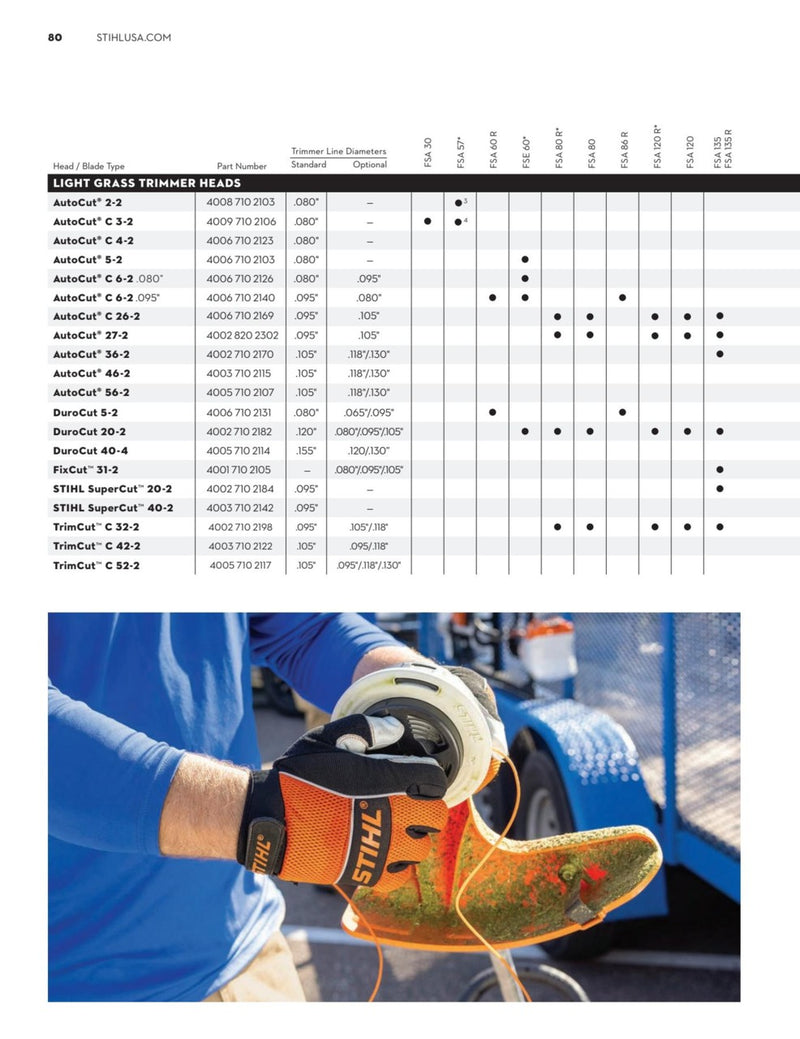 Stihl .095 x 272’ Premium Round Trimmer Line 0000 930 2340